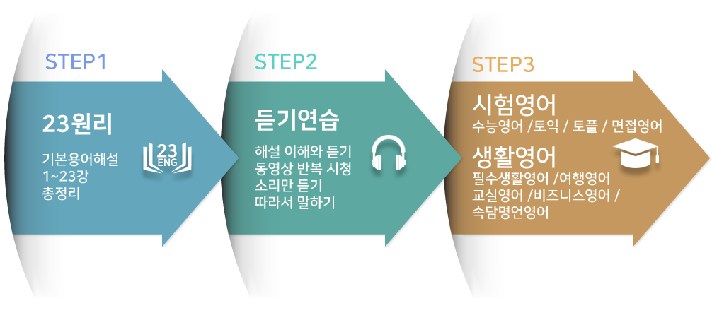 고수영어 학습방법